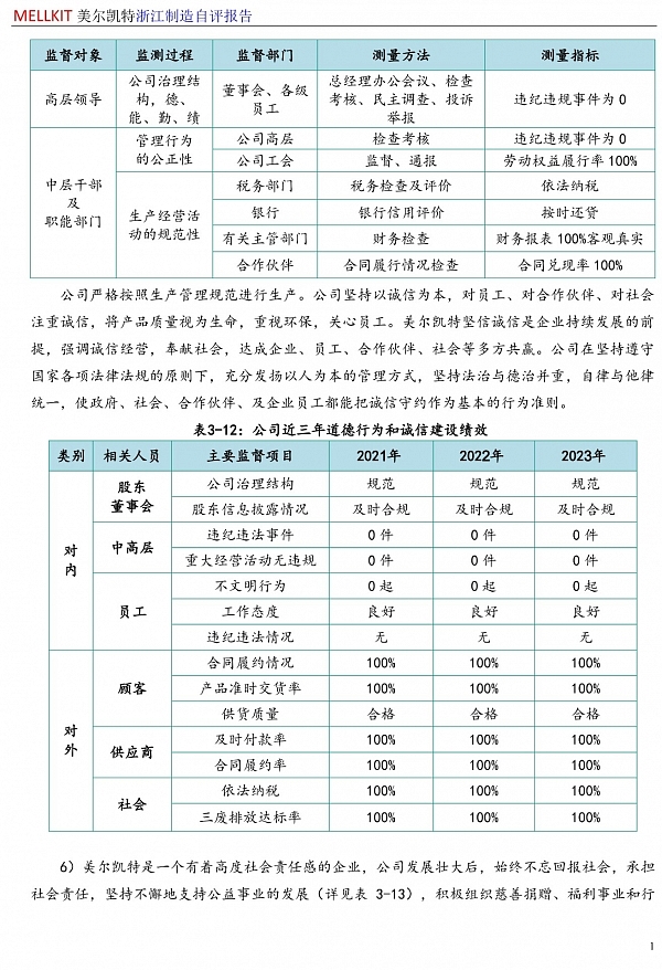 浙江制造自評報告2024(3)-17.jpg