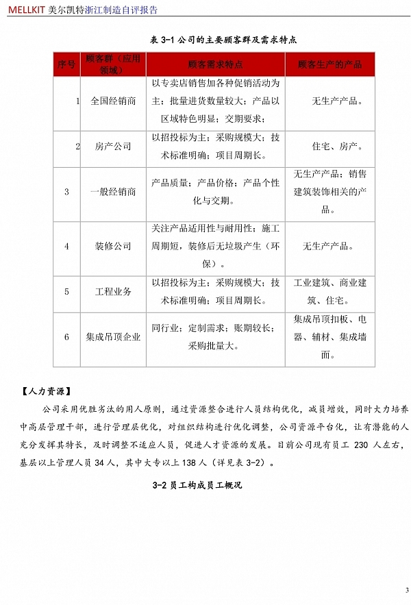 浙江制造自評報告2024(3)-6.jpg