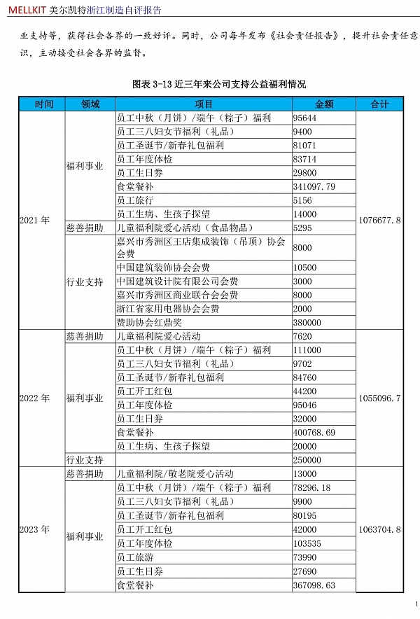 浙江制造自評報告2024(3)-18.jpg