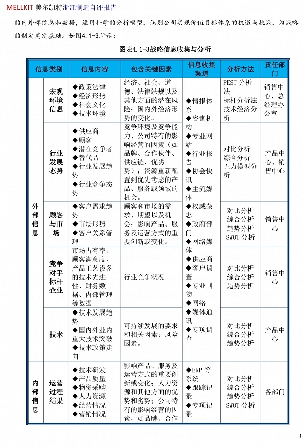 浙江制造自評報告2024(3)-22.jpg