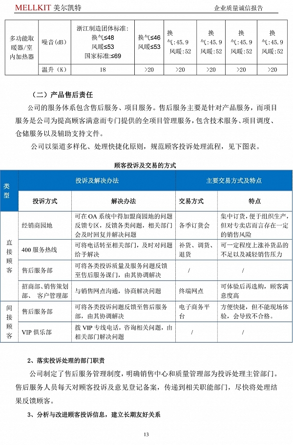 2024年度企業(yè)質(zhì)量誠信報(bào)告(3)-13.jpg